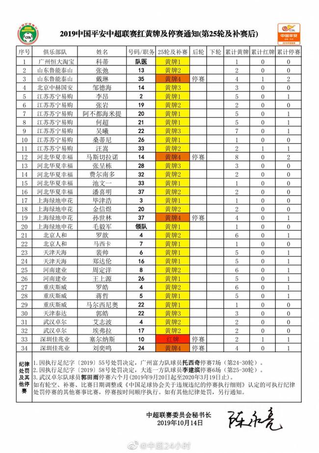 中超红黄牌情形